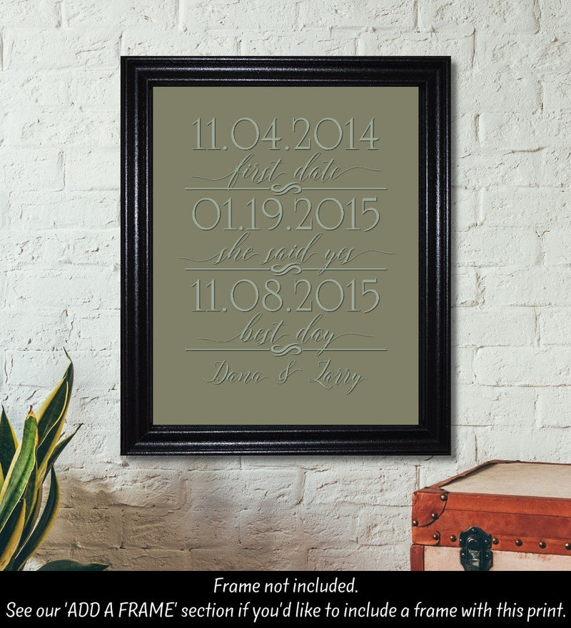 Wedding Date, Love Story Print, Special Dates, Our Story Timeline, Personalized Print